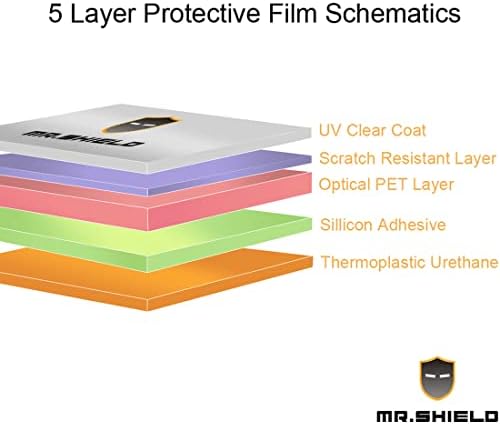 Mr Pajzs Célja A Lenovo Yoga 3 pro [Nem A Jóga 900] 13.3 inch csillogásmentes [Matt] Képernyő Védő [3-PACK]